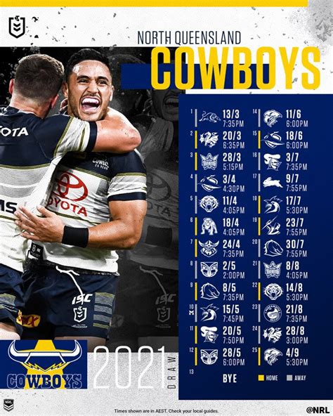 cowboys nrl odds